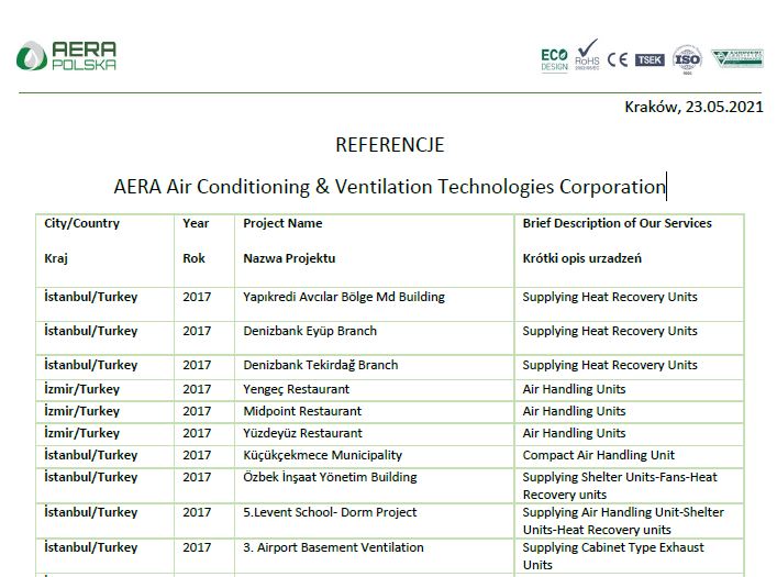 AERA_Referencje